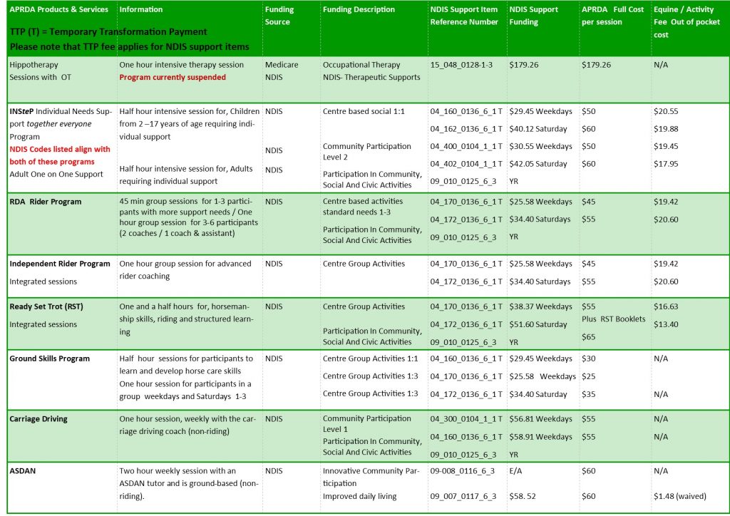 NDIS Brochure 1 2019.pdf Arundel Park Riding for Disabled Inc.