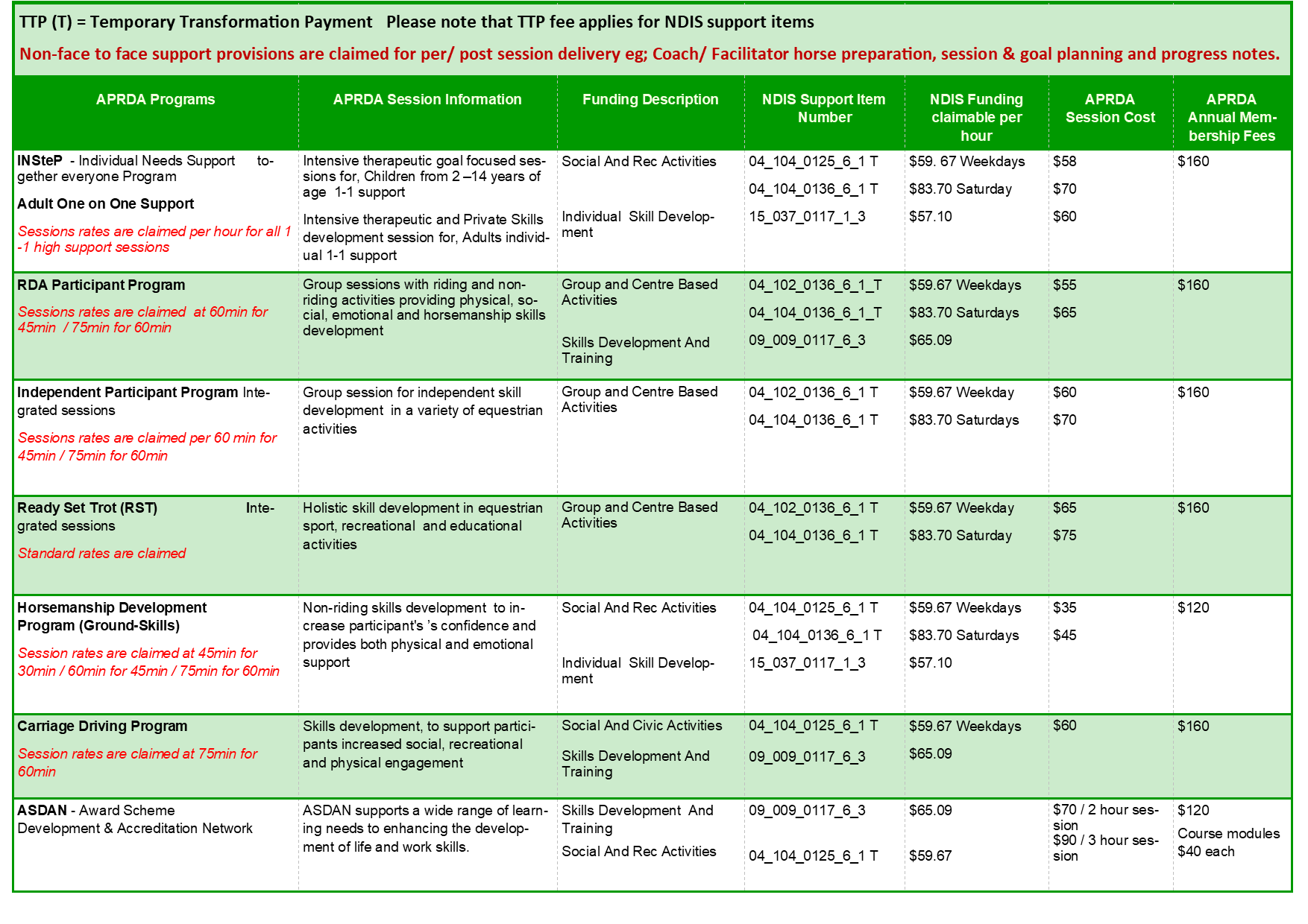 NDIS Brochure 2021 2 Arundel Park Riding for Disabled Inc.